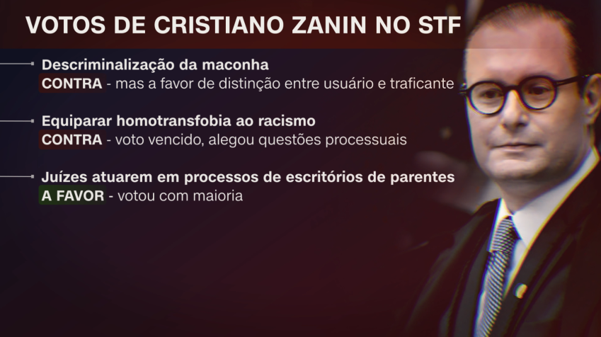 Crise no TSE após decisão de Zanin sobre prorrogação da votação