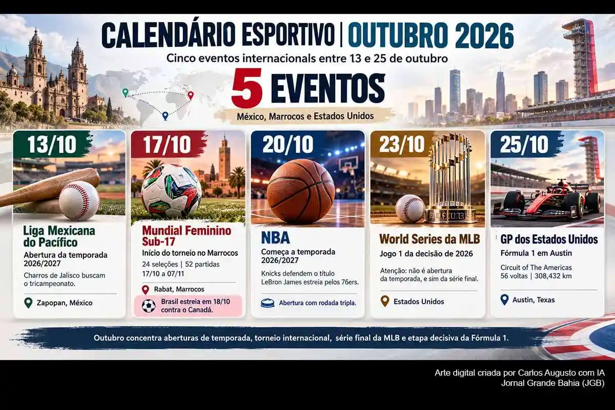Calendário esportivo de outubro de 2026 reúne grandes ligas mundiais